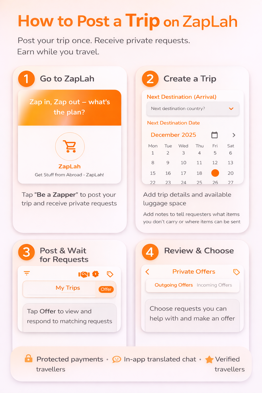 How to post a trip on ZapLah infographic